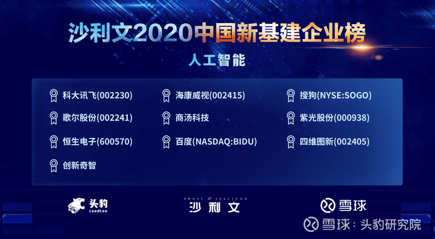 凯发网站上榜沙利文2020中国新基建企业两大榜单