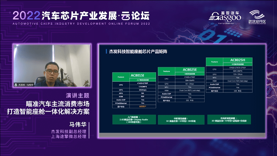 杰发科技马伟华：打造多样化的智能座舱一体化解决方案